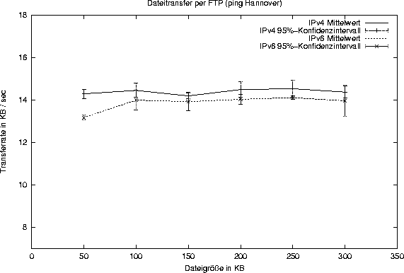 \begin{figure}
\begin{center}
\epsfbox{ftp.ping.eps}\end{center}\end{figure}