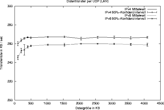\begin{figure}
\begin{center}
\epsfbox{udp.lan.eps}\end{center}\end{figure}